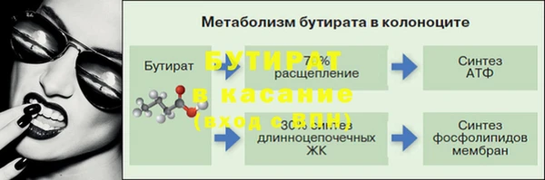 бутират Абаза